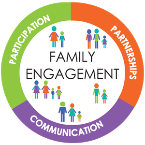 Family Engagement image